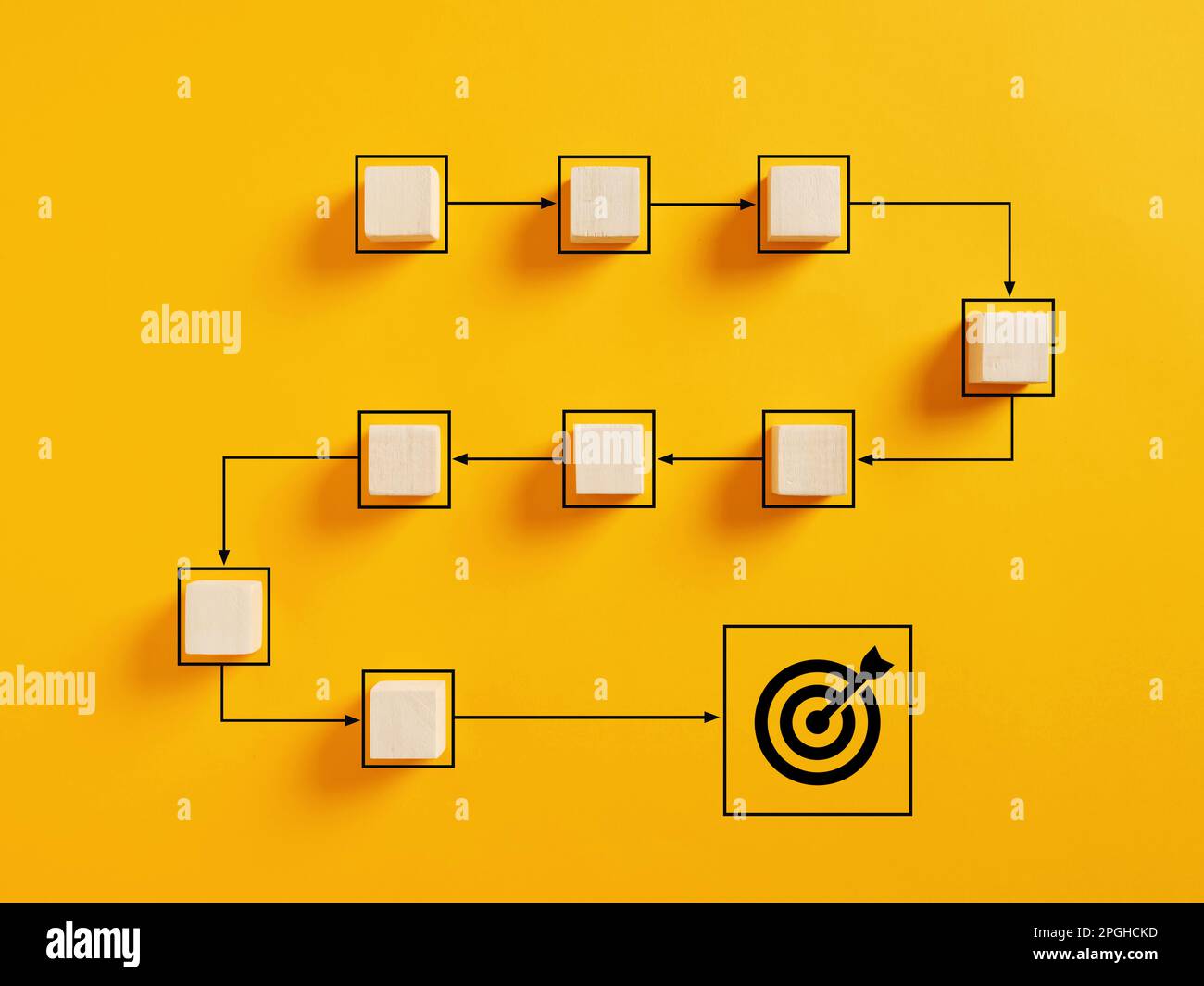 Ablaufdiagramm für das Erreichen von Geschäftszielen, Workflow und Prozessautomatisierung. Strategische Schritte zur Erreichung der Zielvorgaben. Holzwürfel und Zielsymbol o Stockfoto