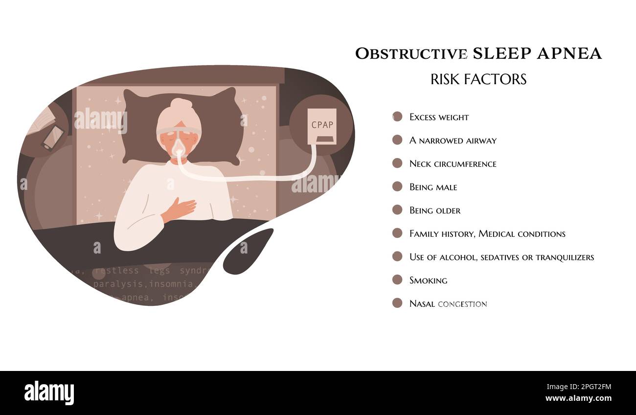 Risikofaktoren der Schlafapnoe, medizinisches Banner Stock Vektor