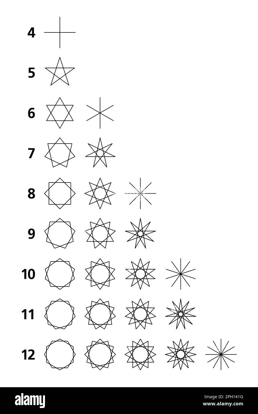 Normale Sternpolygone, geometrische Figuren, abgeleitet von Polygonen von 4 bis 12 Eckpunkten. Einige Stars können ohne Unterbrechung verbunden werden. Stockfoto