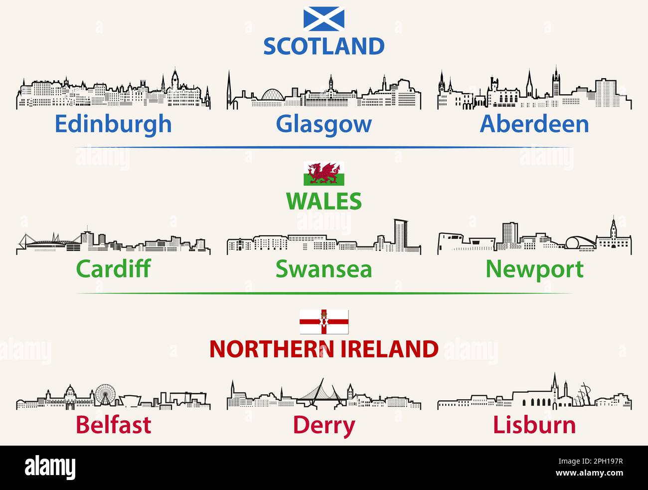 Städte in Schottland, Wales und Nordirland zeichnen sich durch die Skyline aus Stock Vektor