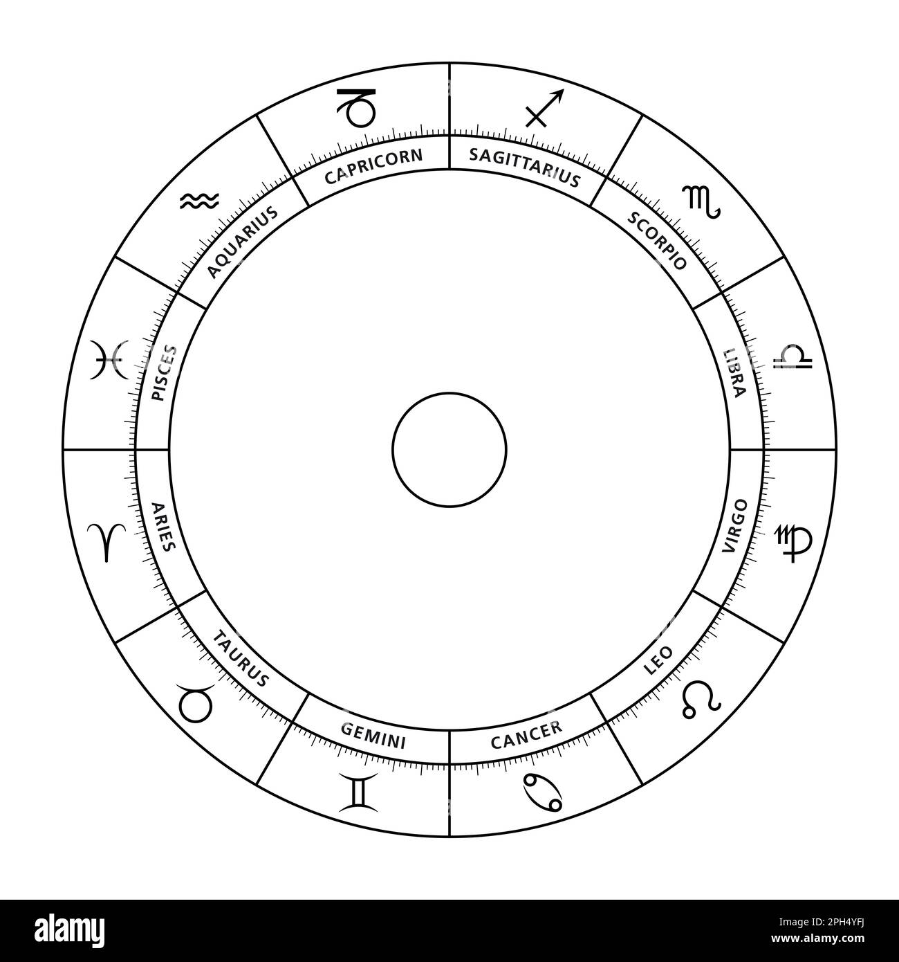 Zodiac-Rad, mit astrologischen Zeichen und ihren lateinischen Namen. Astrologisches Diagramm und Kreis mit zwölf Persönlichkeitstypen, Ausdrucksformen. Stockfoto