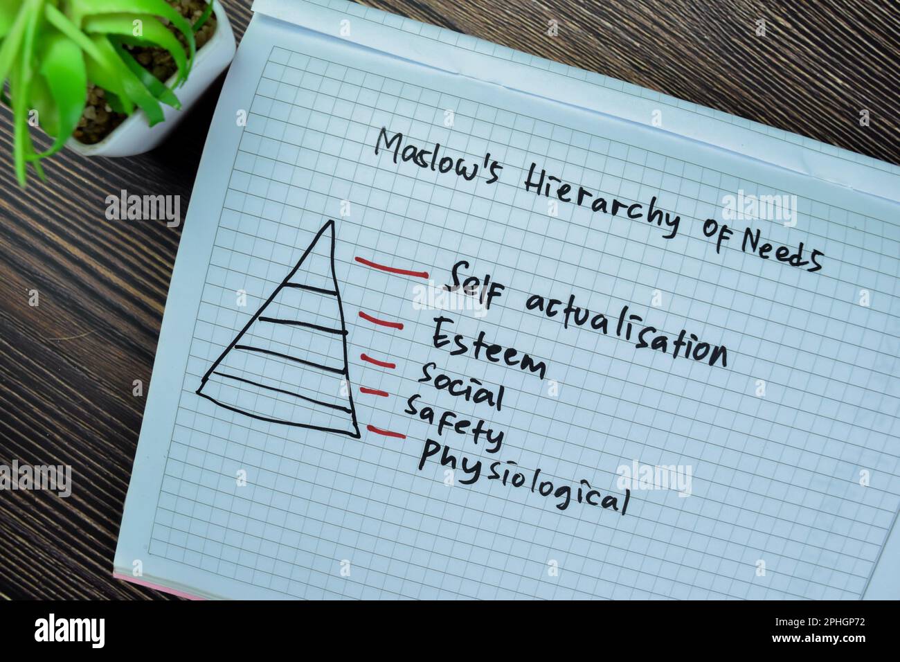 Konzept der Maslow'schen Bedarfshierarchie. Schreiben Sie auf ein Buch, isoliert auf einem Holztisch. Stockfoto