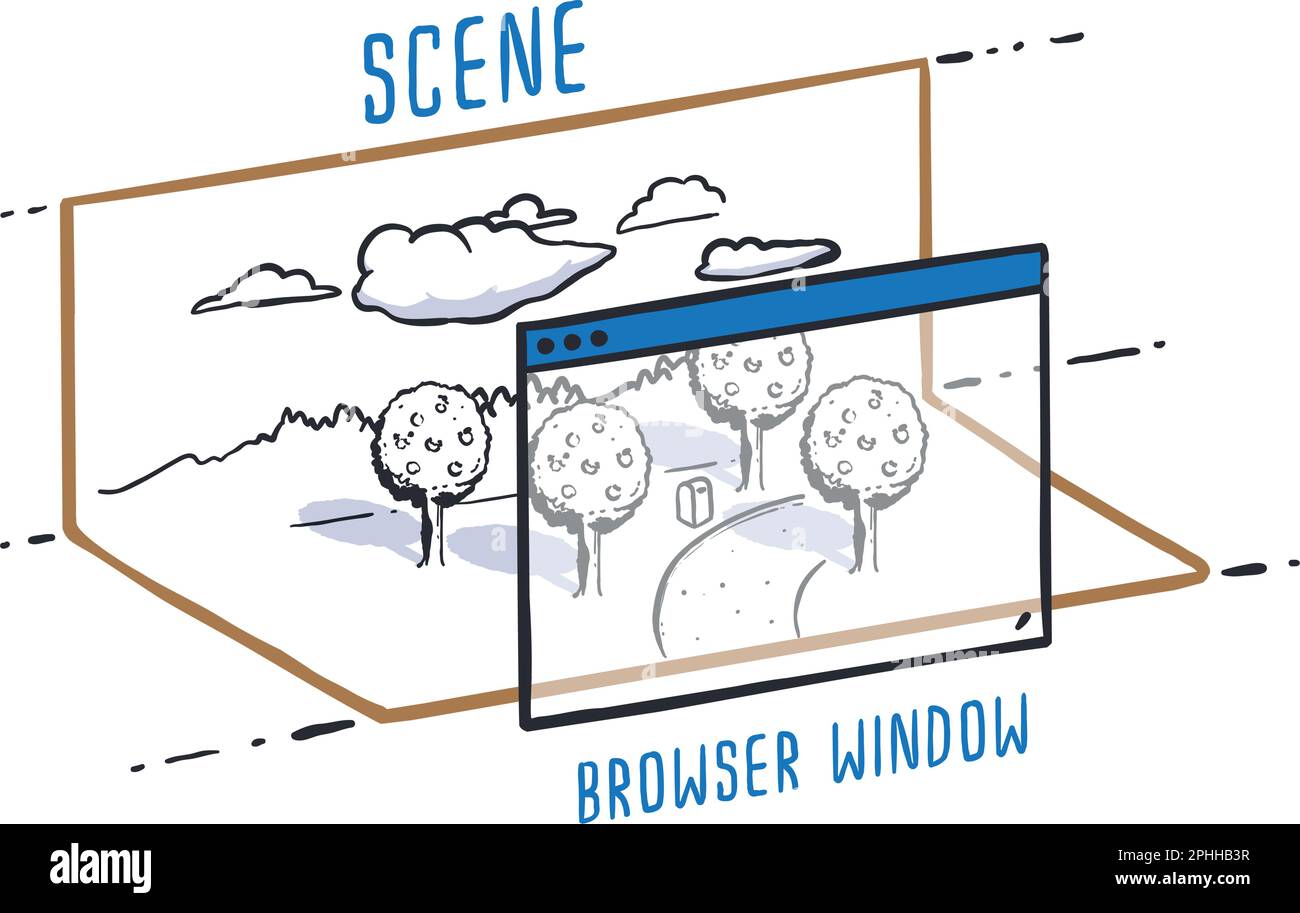 Szene mit Browserfenster, Skizzenkunst, Aktivitätsvektor Stock Vektor