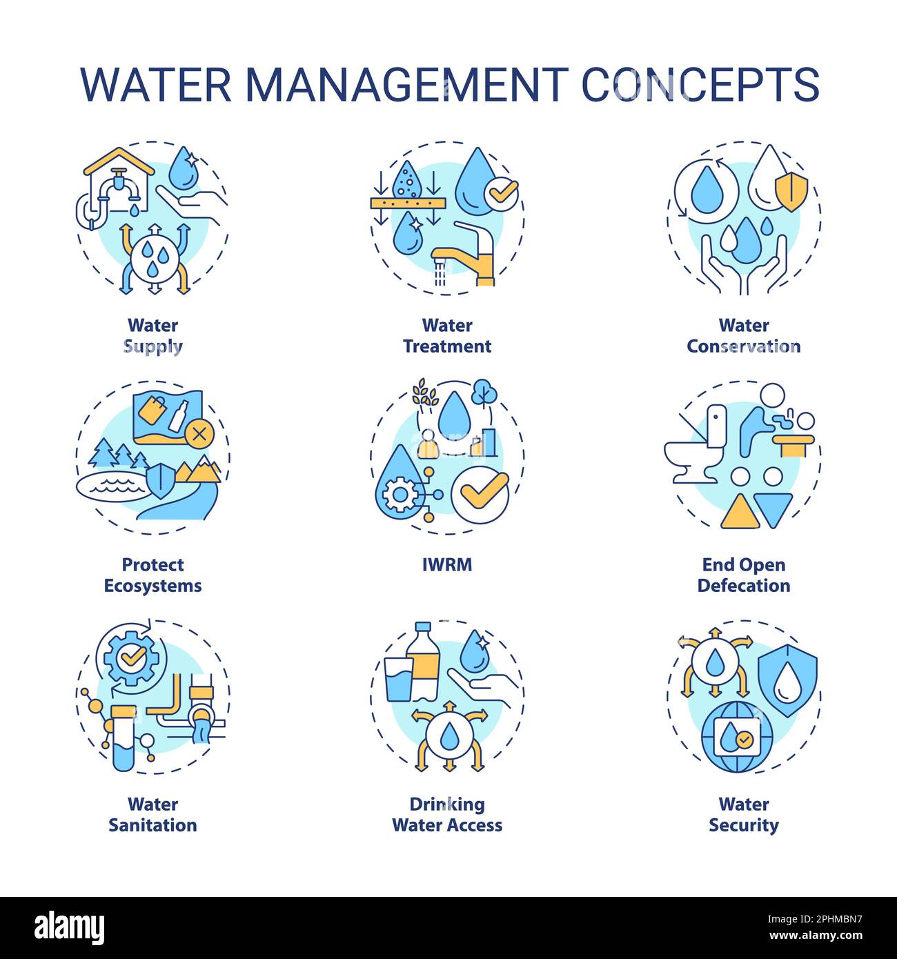 Symbolsatz für Wassermanagementkonzept Stock Vektor