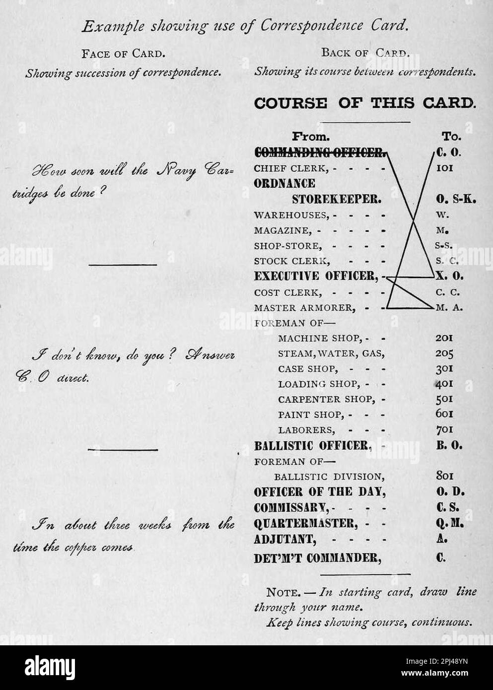 Korrespondenzkarte, 1885 Stockfoto