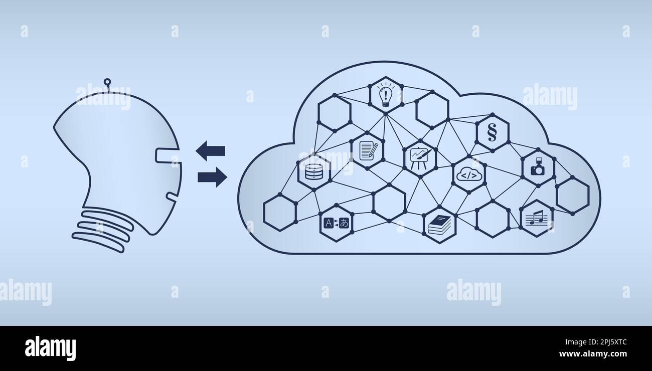 Künstliche Intelligenz im Kopf und eine Wolke mit Symbolen als Vektorgrafiken. Symbole für Übersetzung, Text, Programmierung, Suche… Stock Vektor