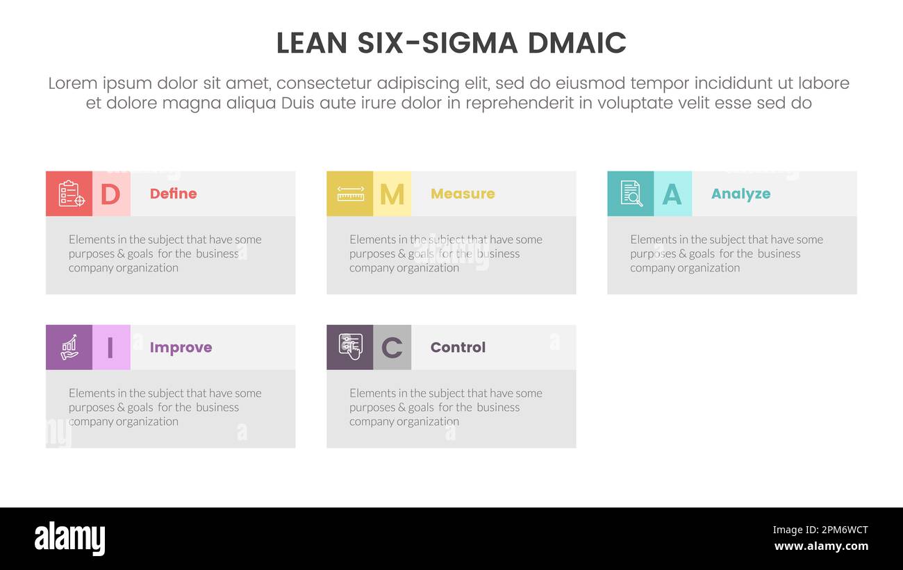 dmaic lss Lean Six Sigma Infografik 5-Punkt-Stufenvorlage mit rechteckigem Kästchen Informationskonzept für den Präsentationsvektor Stockfoto