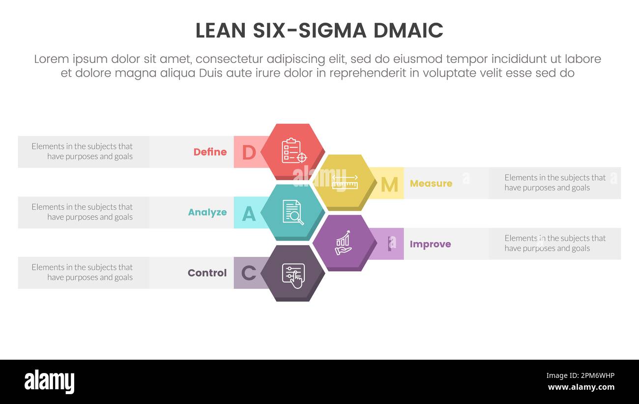dmaic lss Lean Six Sigma Infografik 5-Punkt-Stufenvorlage mit vertikalem Informationskonzept in Wabenform für Präsentationsvektor Stockfoto