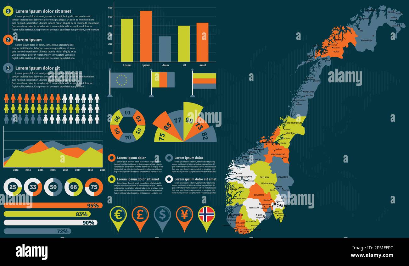 Detaillierte Karte Norwegens mit Infografiken. Vektordarstellung. Stock Vektor