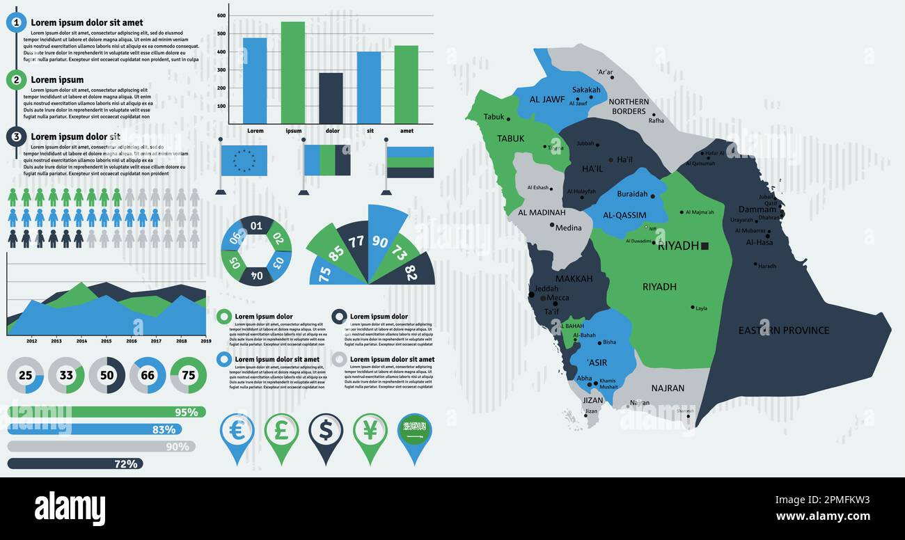 Detaillierte Karte Saudi-Arabiens mit Infografiken. Vektordarstellung. Stock Vektor