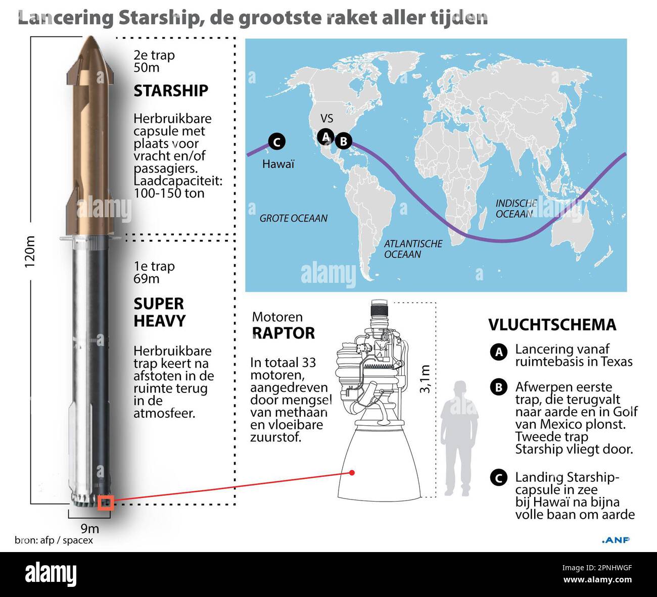 Starschiff, größte Rakete der Welt, Profil und Flugplan Donnerstag, 20. April 2023. ANP-INFOGRAFIKEN niederlande raus - belgien raus Stockfoto