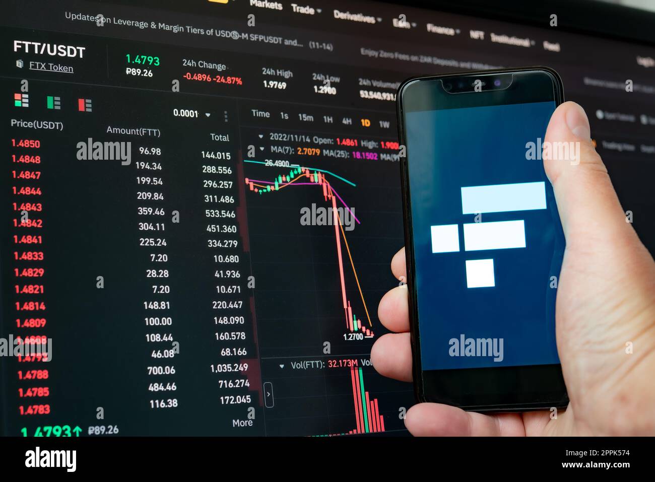 Mann mit Telefon und FTX-Logo. Globaler Fall des Kryptowährungsdiagramms – das FTT-Token fiel auf dem Kryptosystem des Diagramms auf dem Anwendungsbildschirm herunter. Konkurs der FTX-Börse und die zusammenbrechende Wertminderung von Token. Stockfoto