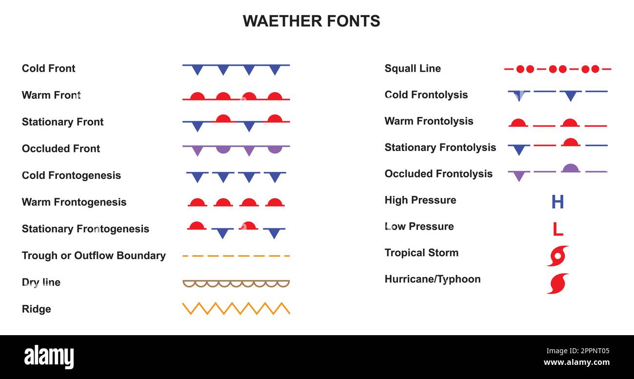 Wichtige Wetterkarte und Wetterfrontsymbole, Cliparts-Bild, Vektor Stock Vektor