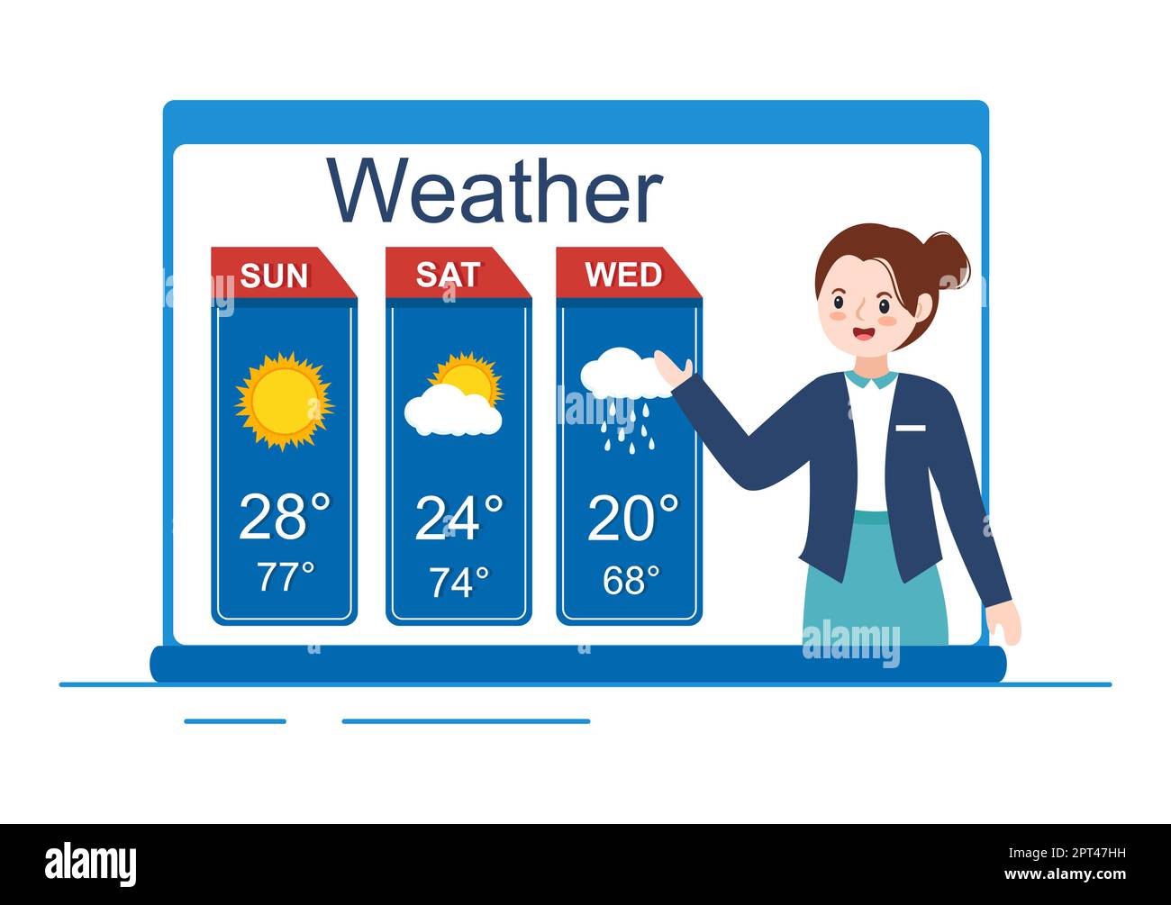 Arten von Wetterbedingungen mit sonnig, bewölkt, windigen, regnerisch, Schnee und stürmisch in Vorlage Hand gezeichnet Cartoon flache Illustration Stockfoto