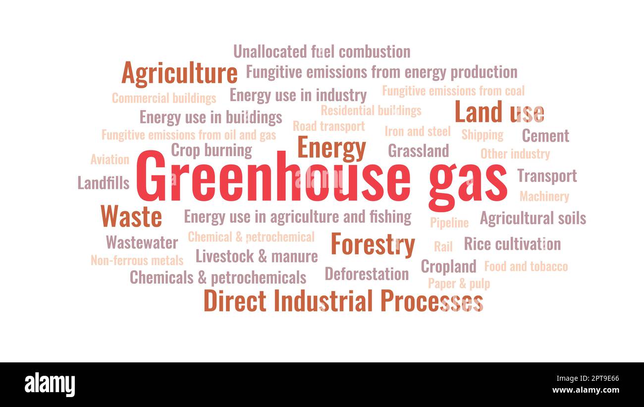 Treibhausgas-Konzept. Treibhausgas Wortwolke. Globale Treibhausgasemissionen nach Sektoren. CO2 und THG-Emissionen verursachten den Klimawandel und müssen Stockfoto