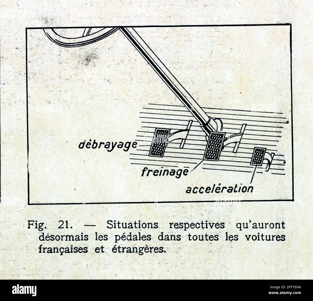 Situation respektabel qu'auront désormais les pédales dans toutes les voitures francaises et étrangères.1929 Stockfoto