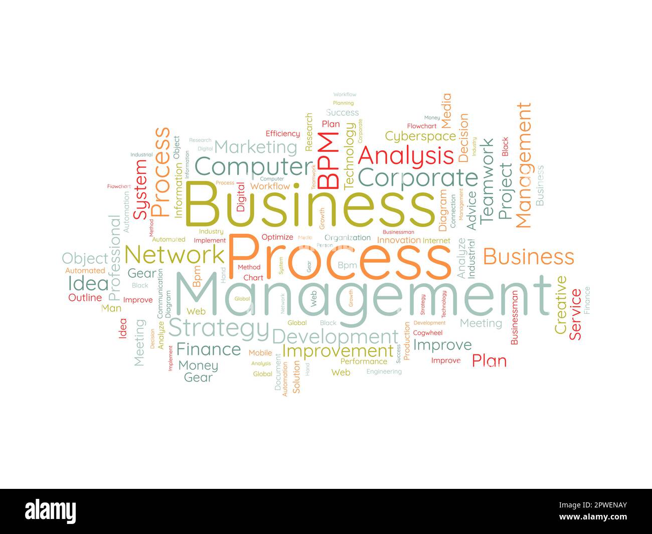 Word Cloud-Hintergrundkonzept für das Geschäftsprozessmanagement (BPM). Strategische Geschäftsanalyse, Industrie Implementierung der Idee einer Finanzsystemlösung Stock Vektor