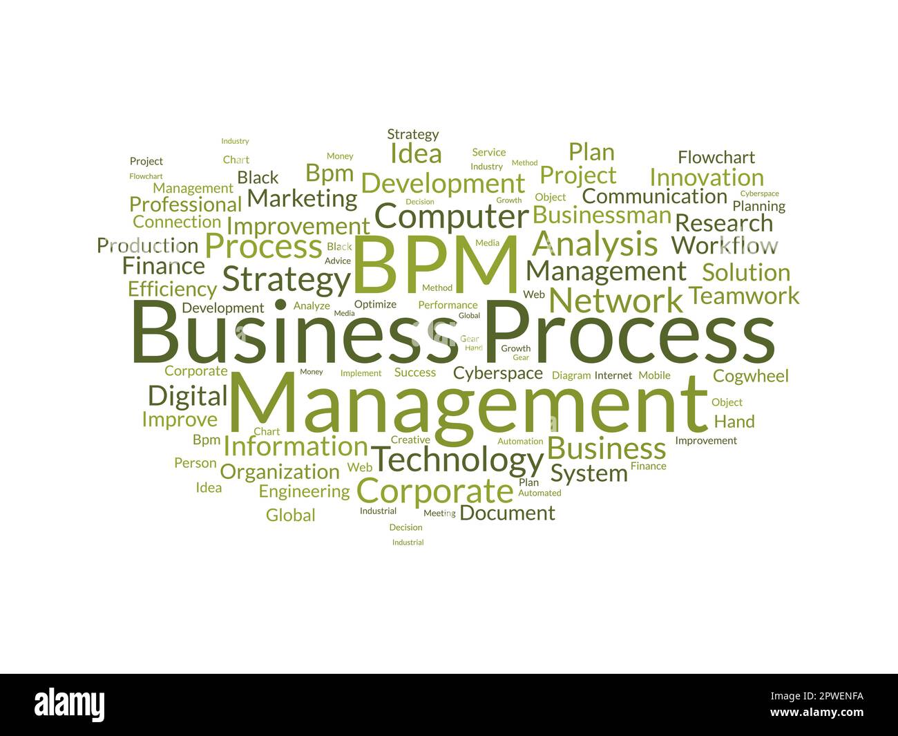 Word Cloud-Hintergrundkonzept für das Geschäftsprozessmanagement (BPM). Strategische Geschäftsanalyse, Industrie Implementierung der Idee einer Finanzsystemlösung Stock Vektor