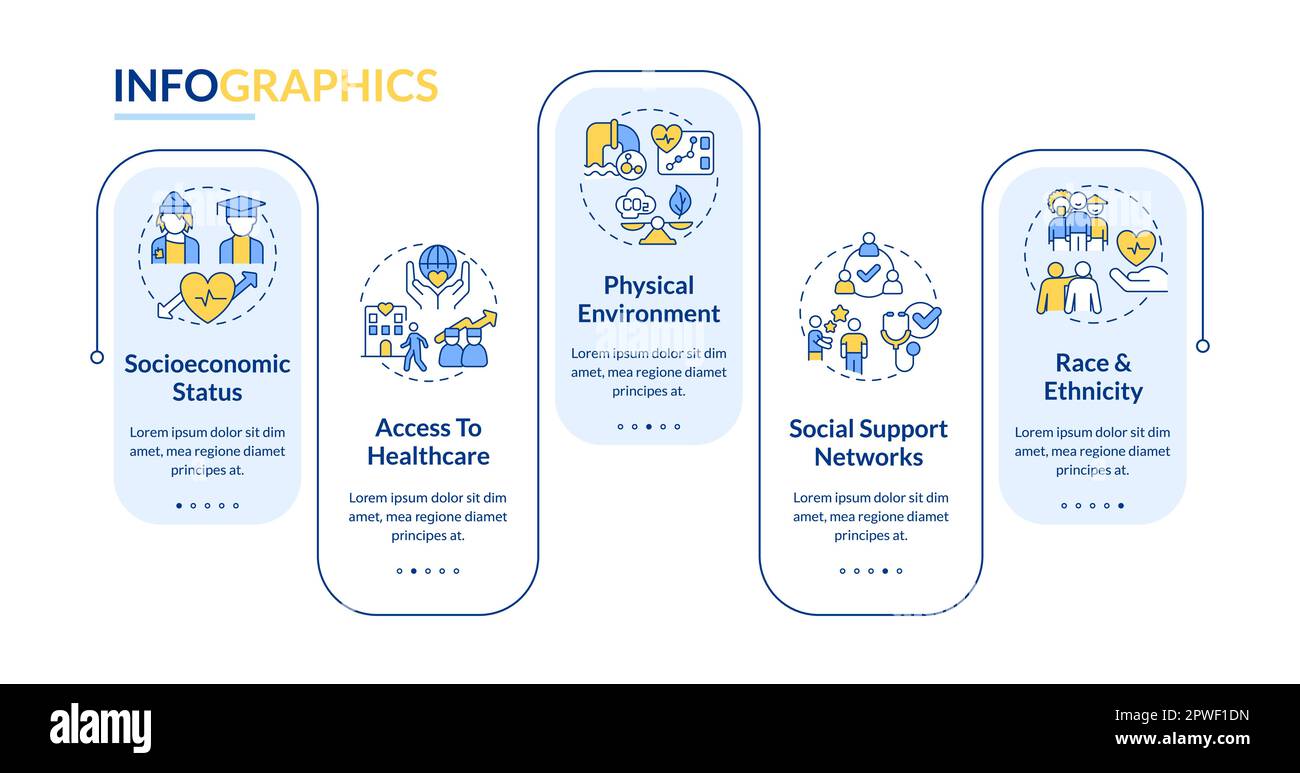 Soziale Determinanten der Gesundheitsrechteck-Infografik-Vorlage. Datenvisualisierung in 5 Schritten. Bearbeitbares Diagramm mit Zeitleisteninformationen. Workflow-Layout mit Linie Stock Vektor