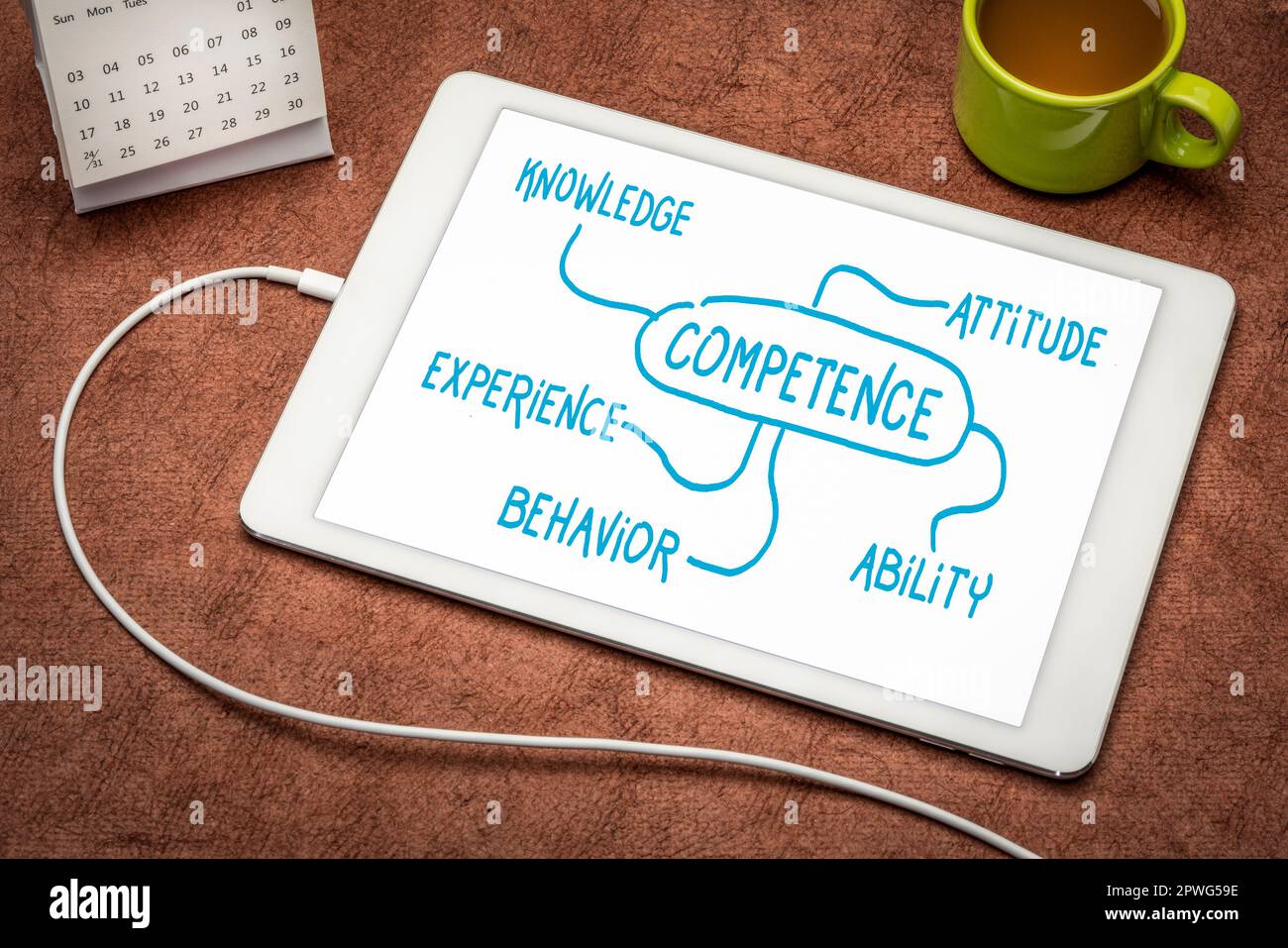 Kompetenzkonzept (Wissen, Einstellung, Erfahrung, Verhalten und Fähigkeiten) – Mindmap-Skizze auf einem digitalen Tablet Stockfoto