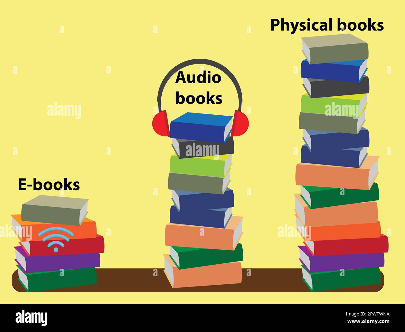 Drei Stapel Bücher mit den Texten E-Books, Hörbüchern und physischen Büchern Stock Vektor