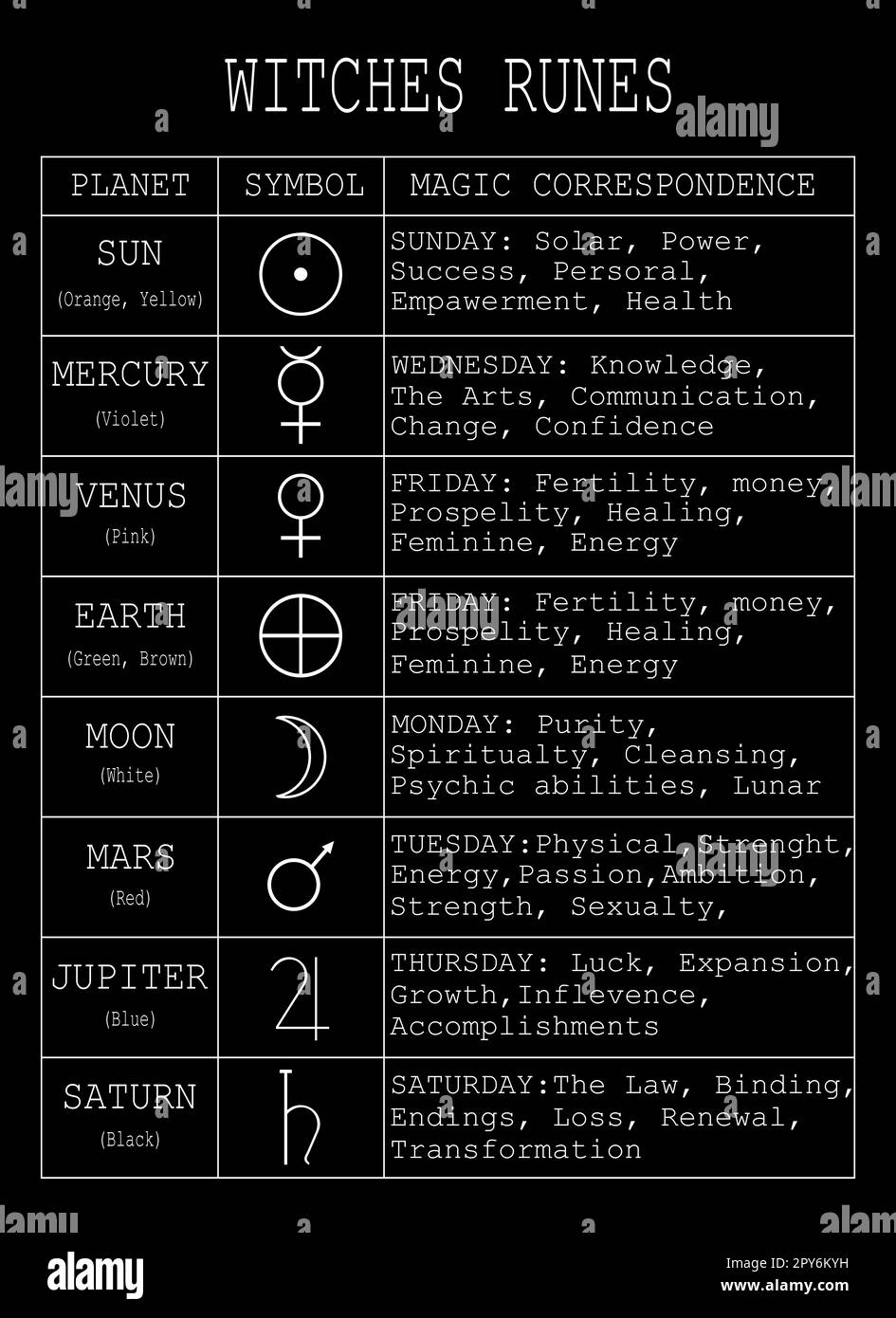 Wiccan-Symbol für Schutz. Ein Set Mandala-Hexenrunen. Mystische Wicca-Enthüllung. Alte okkulte Symbole. Hexen-Runen-Poster Stockfoto