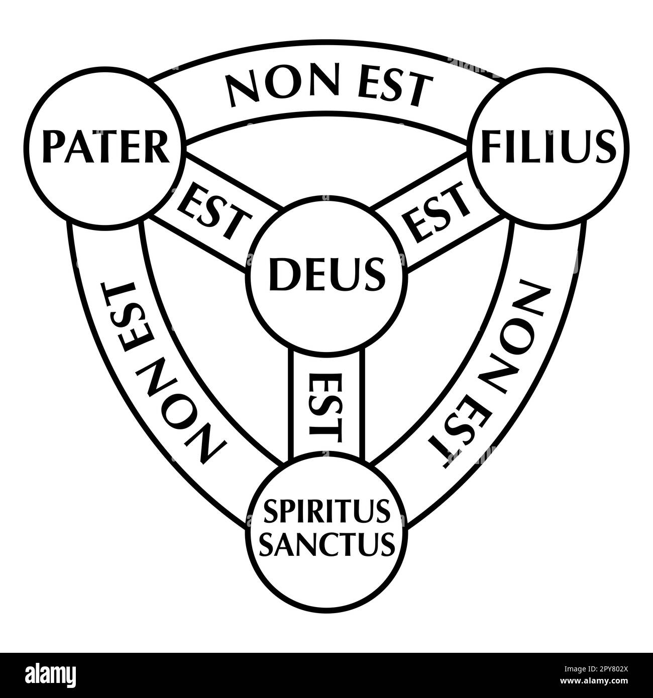 Schild der Dreifaltigkeit, Diagramm von Scutum Fidei, Schild des Glaubens. Mittelalterliches christliches Symbol und heraldische Arme Gottes. Stockfoto
