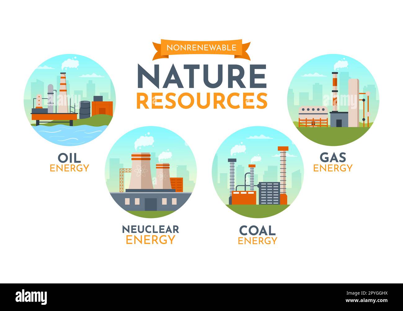 Illustration nicht erneuerbarer Energiequellen mit Kernbrennstoffen, Erdöl, Erdöl, Erdgas oder Kohlen in handgezogenen Vorlagen für flache Cartoons Stockfoto