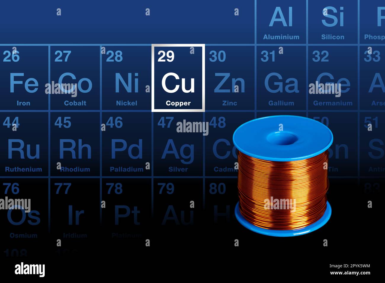 Kupferspule und Periodensystem mit hervorgehobenem chemischen Element Kupfer Stockfoto