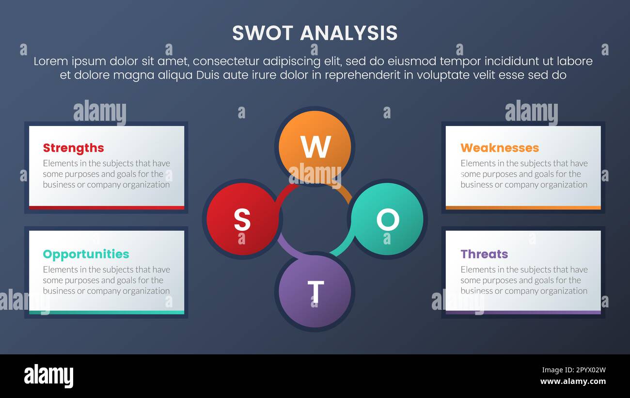 swot-Analysekonzept mit Kreis- und Kreisform für Infografik ...