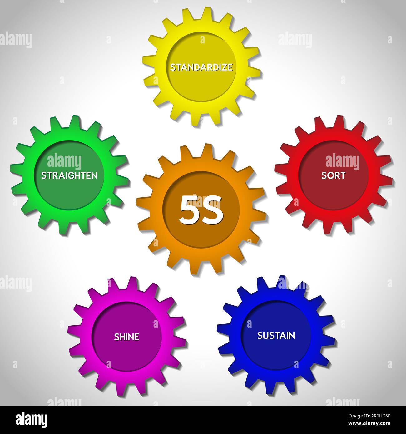 Infografik mit einer Methode namens 5s, die in großen Unternehmen verwendet wird. Ziel der Methode ist ein gut organisierter und sicherer Arbeitsplatz. Stockfoto
