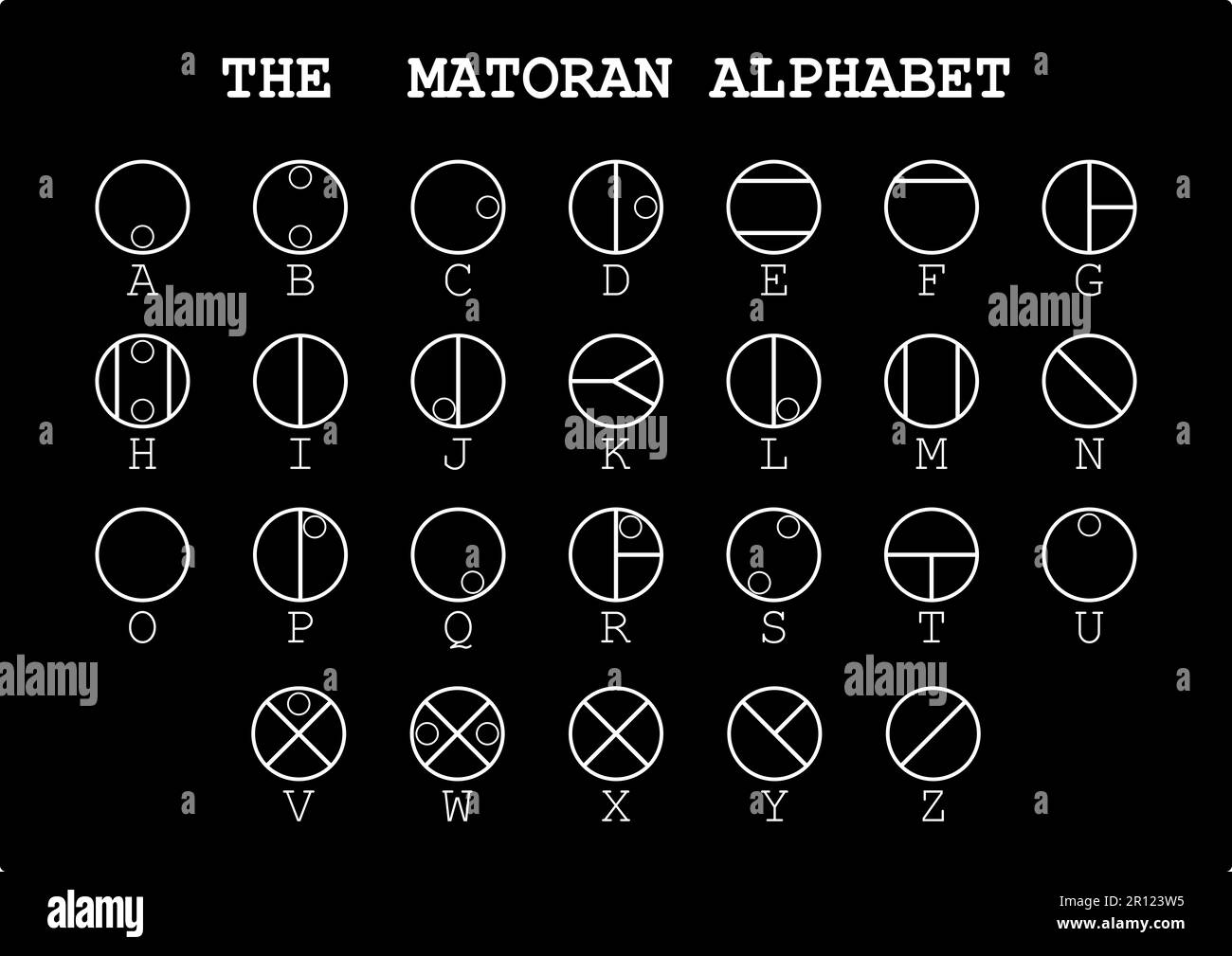 Das Matoranische Alphabet. Kreisförmiges Schreiben. Stockfoto