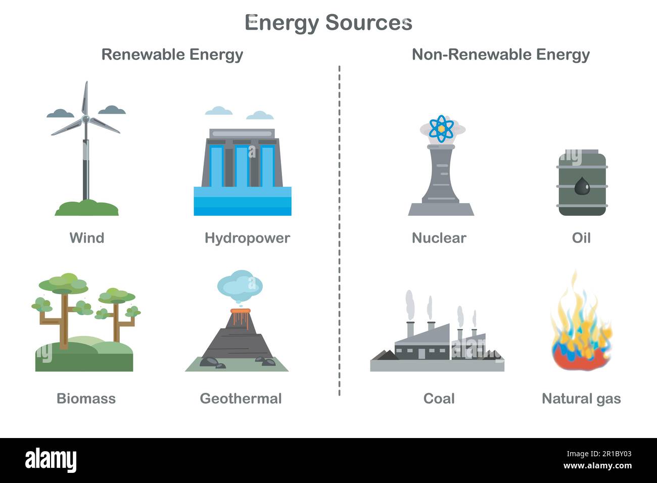 Diagramm zu erneuerbaren und nicht erneuerbaren Energiequellen. Vektordarstellung der Energiequellen. Erzeugung erneuerbarer Energie im Vergleich zu nicht erneuerbarer Energie. Carbon-BA Stock Vektor