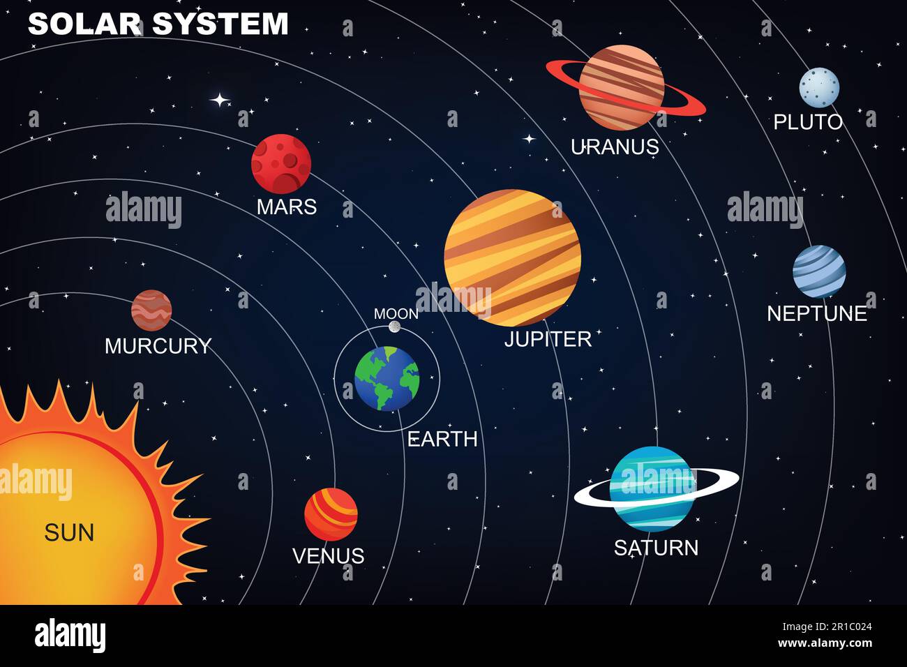 Sonnensystem mit Gradientenplaneten und Asteroidenband auf dunkler Hintergrundvektorbeleuchtung. Farbenfrohes Sonnensystem mit neun Planeten mit Umlaufbahnen und Su Stock Vektor