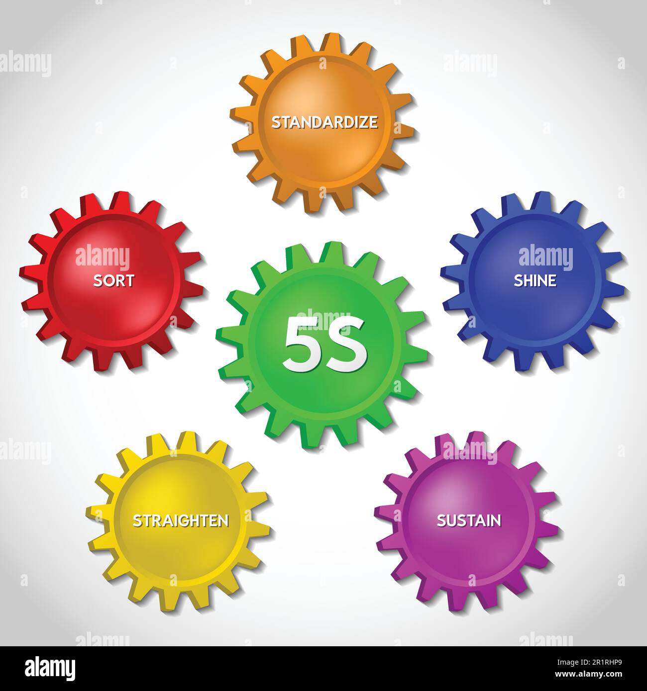 Infografik mit einer Methode namens 5s, die in großen Unternehmen verwendet wird. Ziel der Methode ist ein gut organisierter und sicherer Arbeitsplatz. Stock Vektor