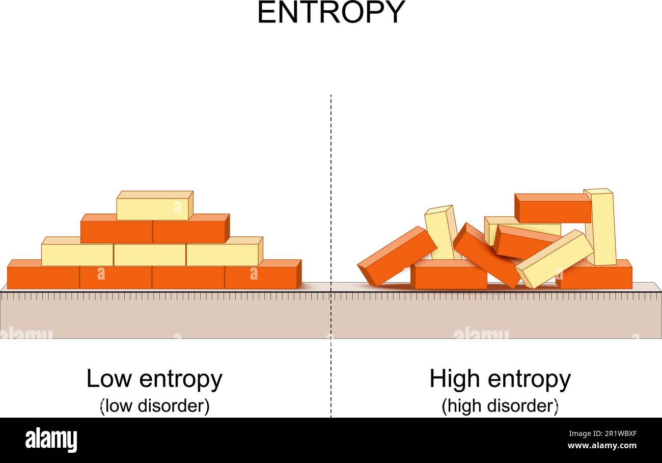 Entropie-ähnliche wissenschaftliche Auffassung über einen Zustand von Störung, Zufälligkeit und Ungewissheit. Die Erklärung der Entropie am Beispiel von Ziegeln Stock Vektor