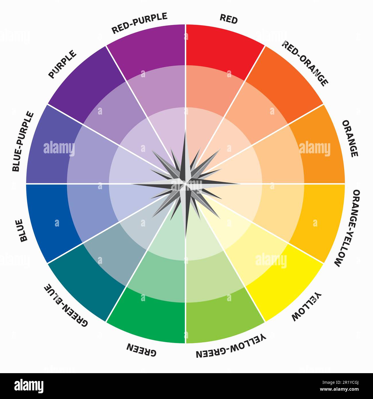 Color Compass Color Theory Wheel of Colors Harmony Round Chromatic Circle Directions Guide Stock Vektor