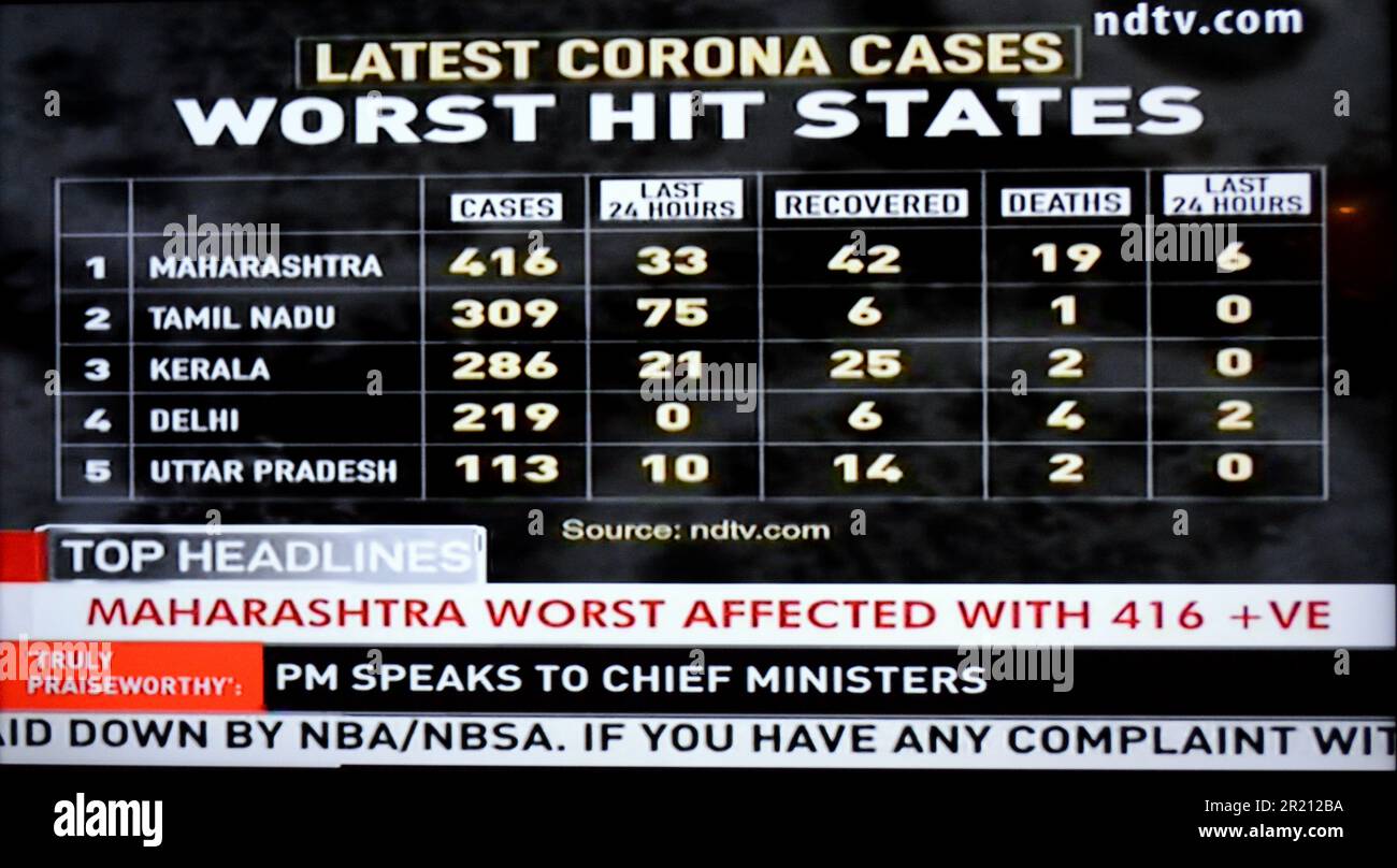 Ein Screenshot einer Nachrichtensendung auf NDTV, New Delhi Television Limited, inmitten der COVID-19-Pandemie. [Donnerstag, 02. 04. 2020]. Stockfoto