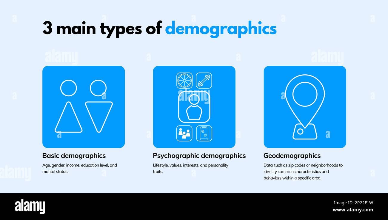 Arten von demografischen Bannern auf blauem Hintergrund. Elegantes Demografie-Banner mit schwarzem Text und weißen Symbolen für Unternehmen und Marketing Stock Vektor