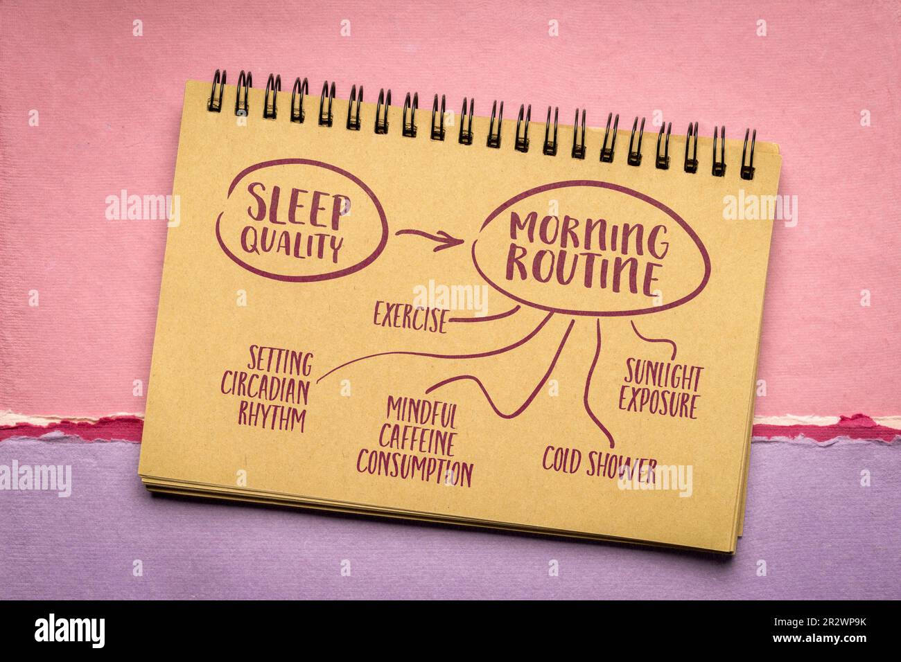 Morgenroutine zur Einrichtung des zirkadianen Rhythmus und Verbesserung der Schlafqualität in der Nacht - Mindmap-Skizze in einem Notizbuch, gesunder Lebensstil, Selbstpflege und Person Stockfoto