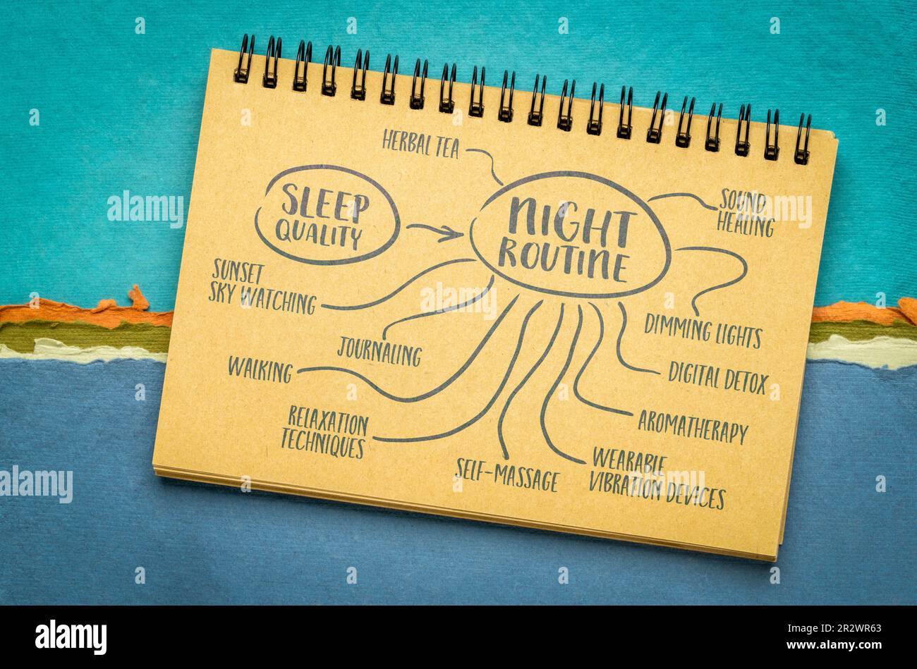Nachtroutine für Schlafqualität - Mindmap-Skizze in einem Notizbuch, gesunder Lebensstil, Selbstpflege und persönliches Entwicklungskonzept Stockfoto