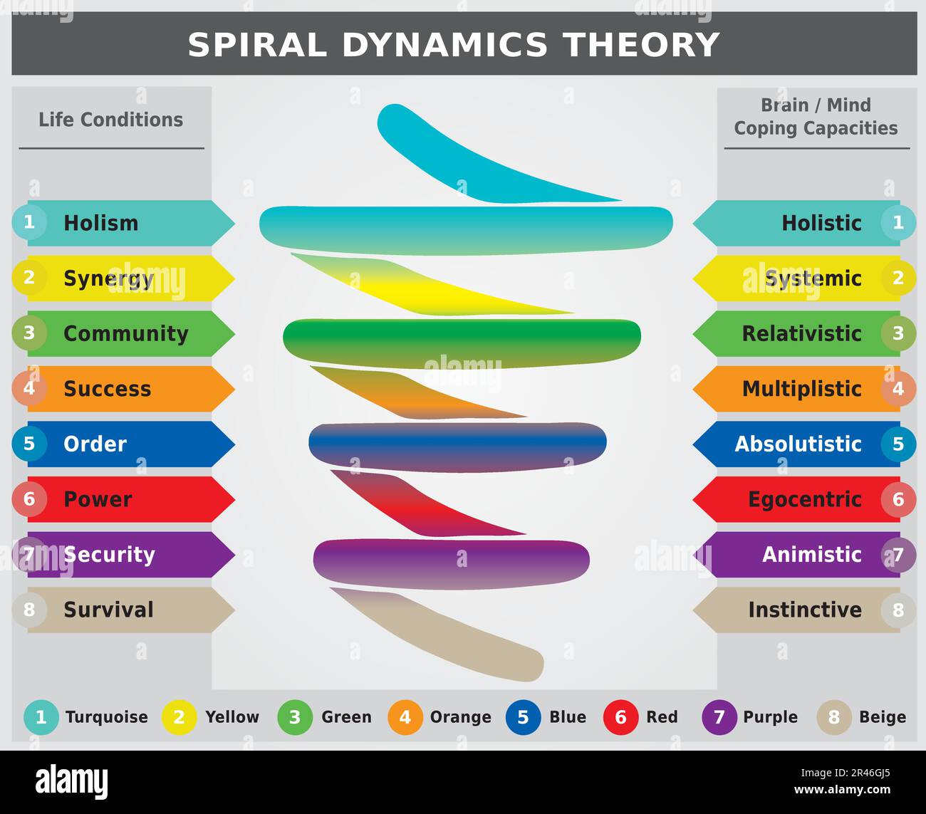 Spiral Dynamics Theorie Mehrere Farben Regenbogendiagramm Illustration Coaching Tool Bewusstsein Stock Vektor