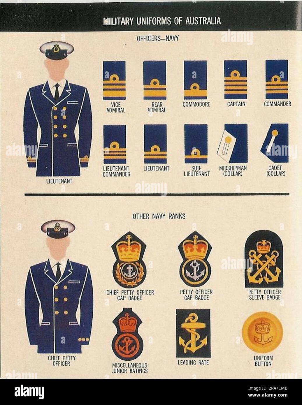 Uniformen der sieben Alliierten SEATO 1967 PAM 360-527 06 AUSTRALIA NAVY OFFICERS ANDERE RÄNGE Militär Abzeichen Abzeichen Caps Tuniken US Dep of Defense Stockfoto