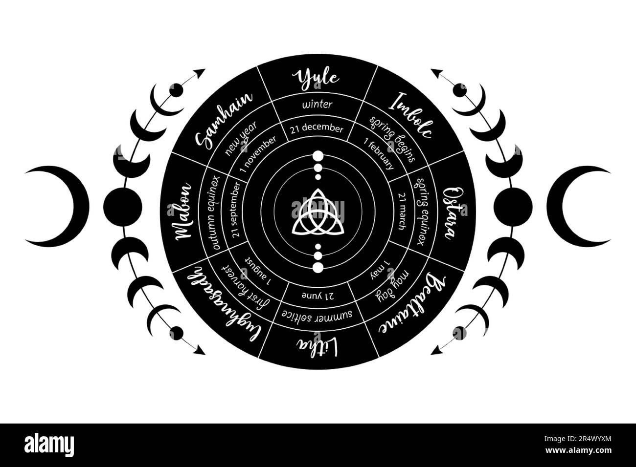 Das Rad des Jahres ist ein jährlicher Zyklus von saisonalen Festivals. Wicca-Kalender und Feiertage. Kompass mit dem Symbol Triquetra in der Mitte Stock Vektor