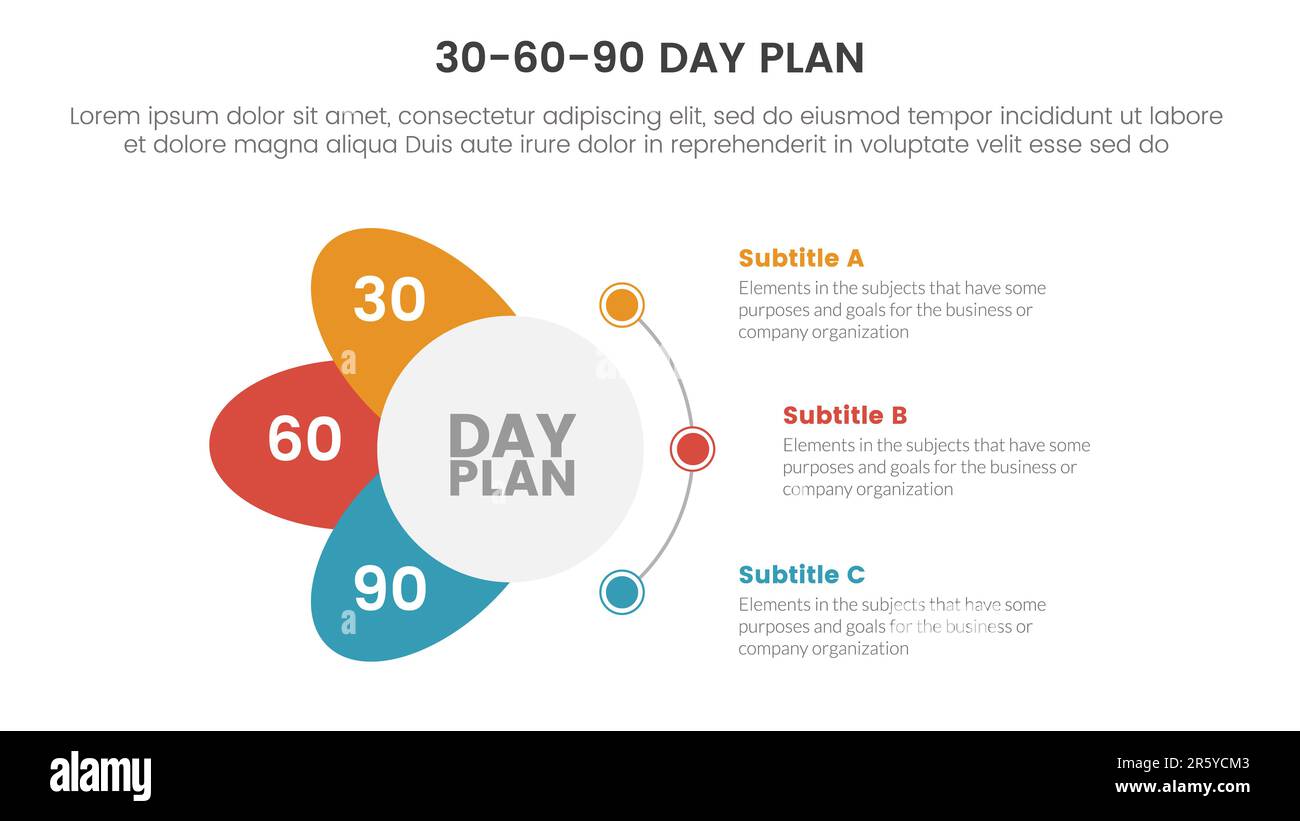 Infografik zum Planmanagement für 30 bis 60-90 Tage 3-Punkt-Stufenvorlage mit Kreis- und Flügelform zur Vektordarstellung der Folienpräsentation Stockfoto