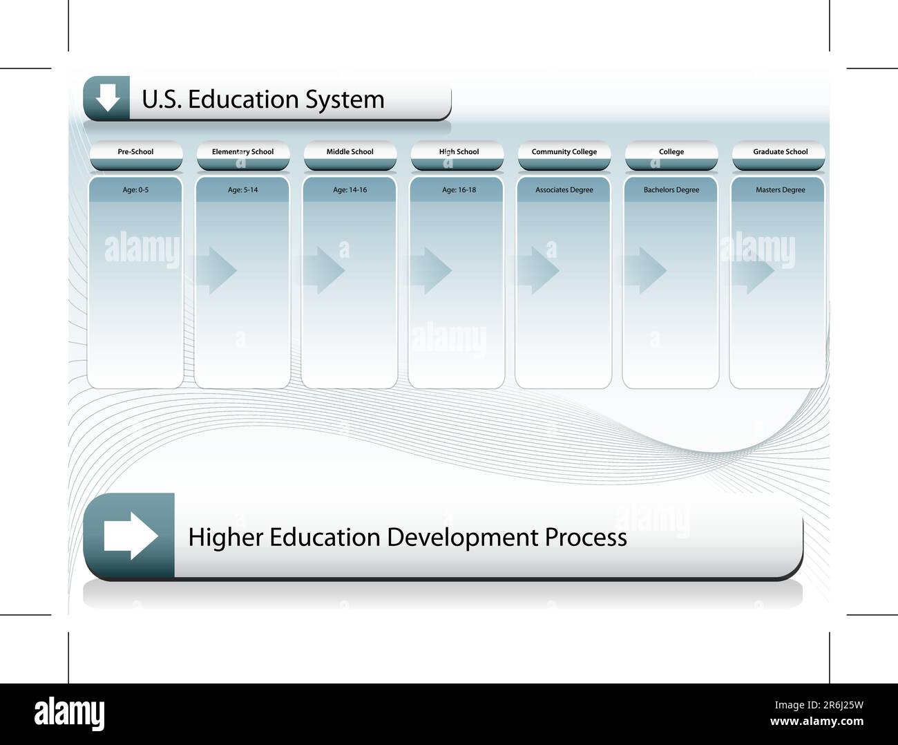Ein Bild von einem uns Bildung Systemdiagramms. Stock Vektor