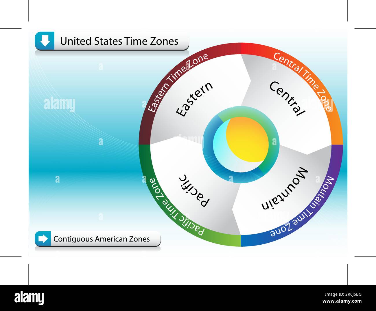 Ein Bild von einem amerikanischen Zeitzone Diagramm. Stock Vektor