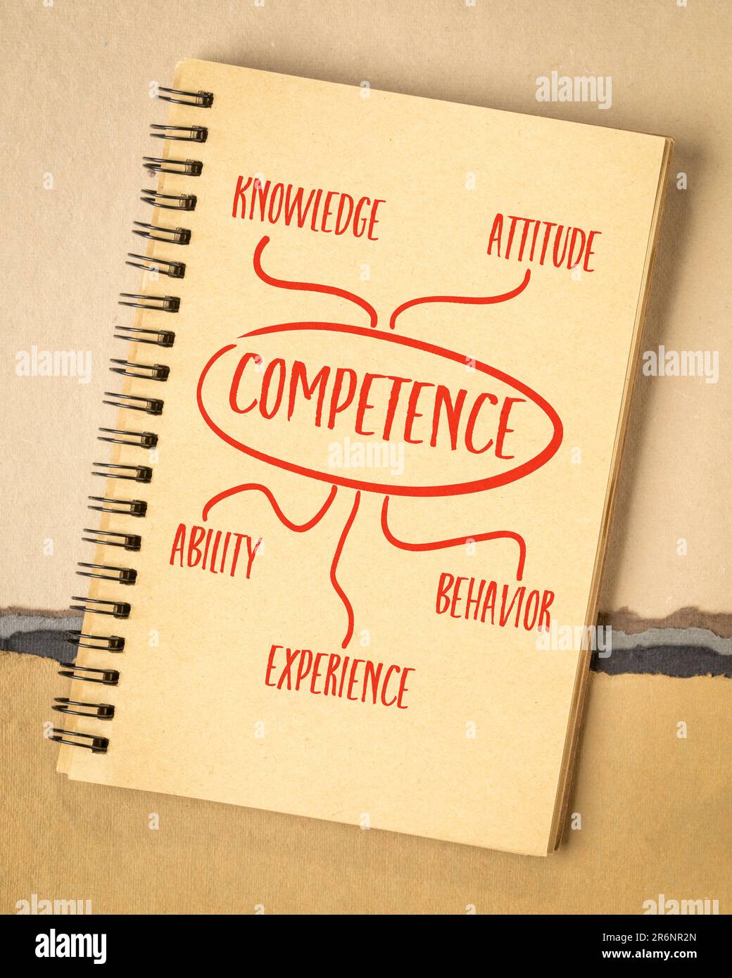 Kompetenzkonzept (Wissen, Einstellung, Erfahrung, Verhalten und Fähigkeiten) - Mindmap-Skizze in einem Spiral-Notizbuch Stockfoto