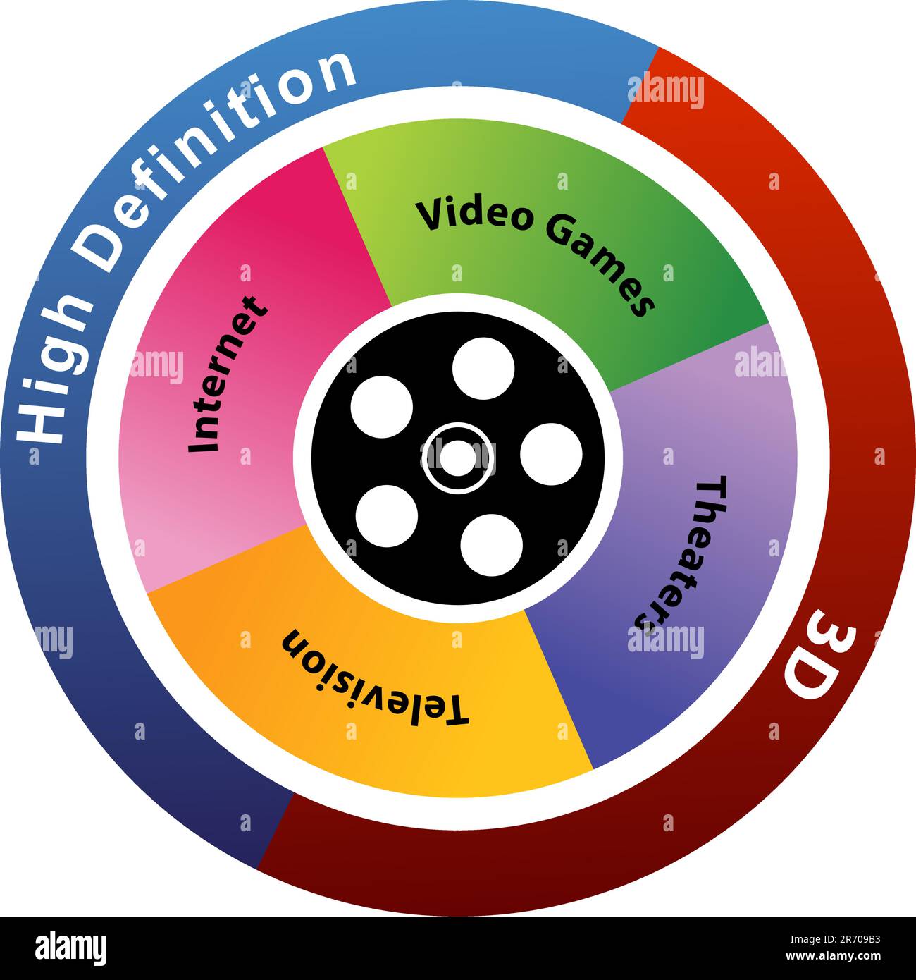 Ein Bild eines Diagramms Unterhaltung. Stock Vektor