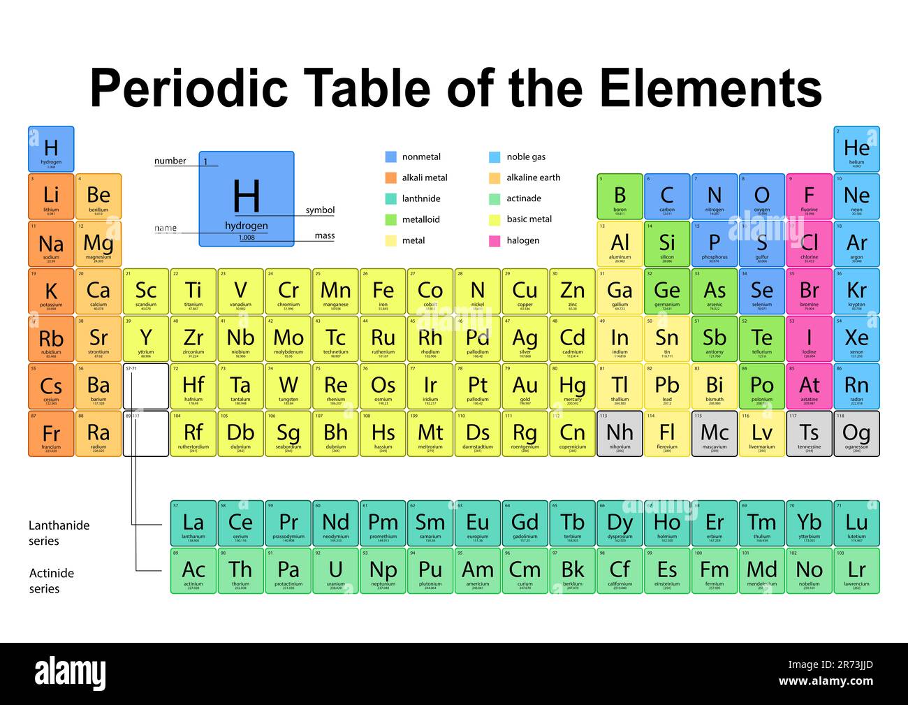 Periodensystem der chemischen Elemente auf weißem Hintergrund Stockfoto